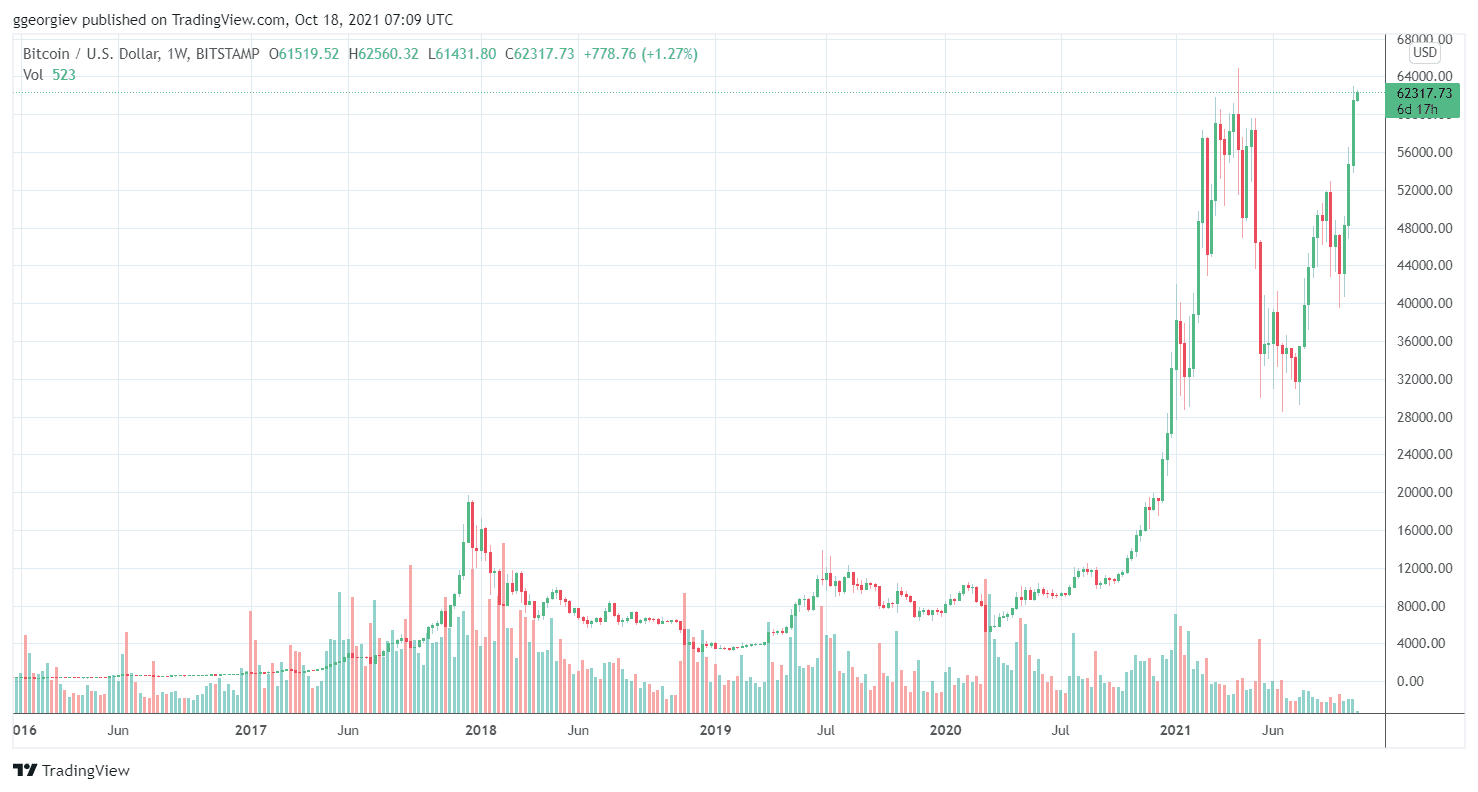 BTCUSD_2021-10-18_10-09-58
