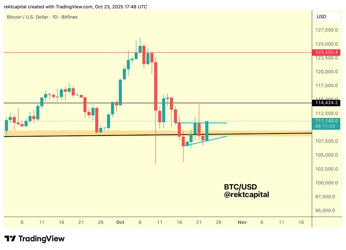 Bitcoin (BTC) price chart