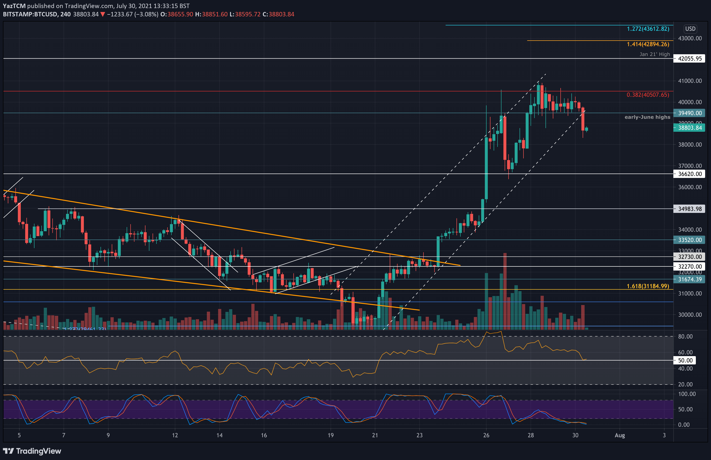 btcusd-jul30-4hr-min
