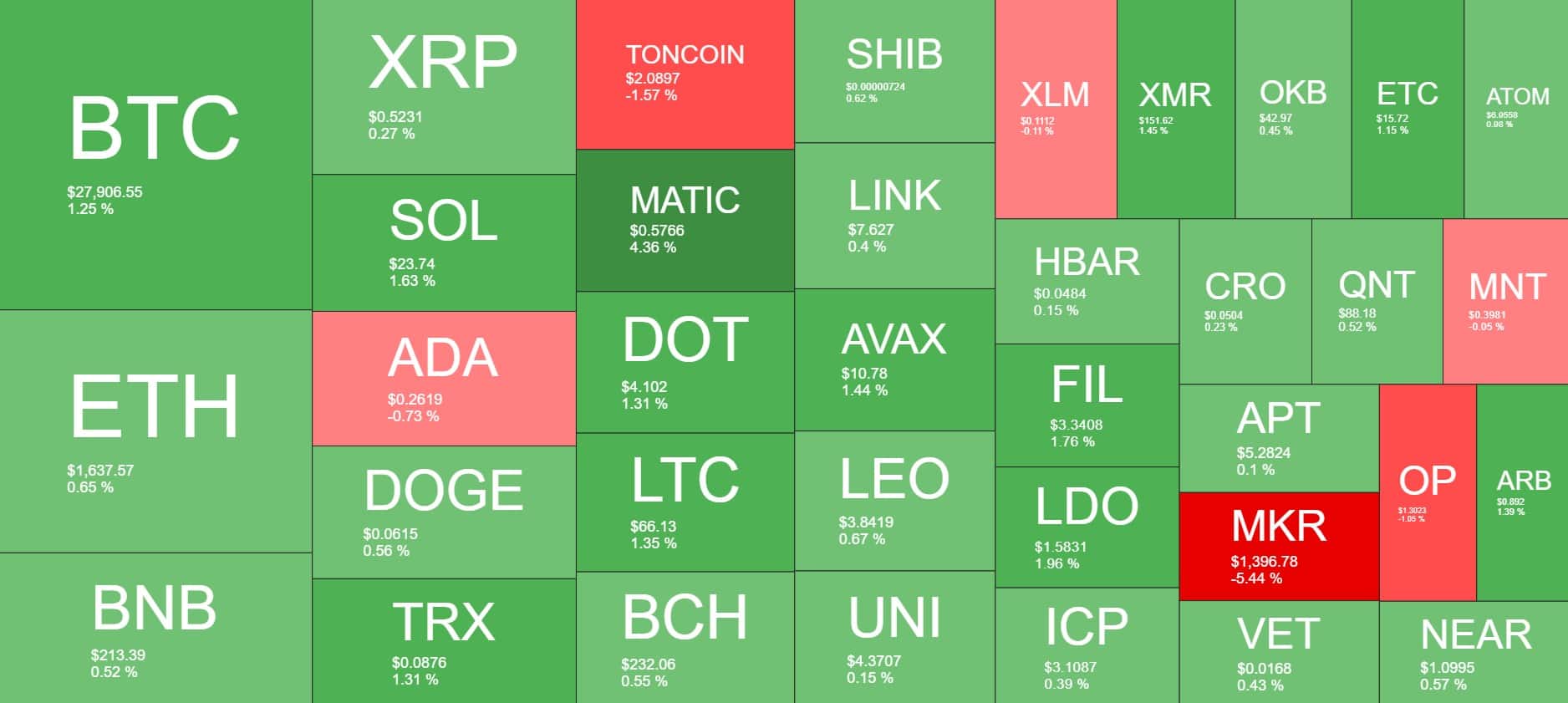 Cryptocurrency Market Overview. Source: Quantify Crypto
