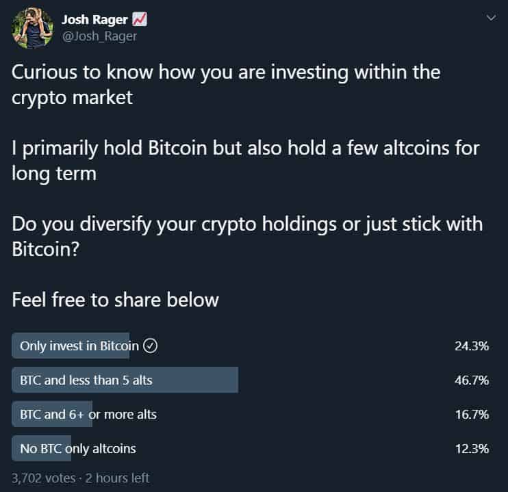 Twitter Poll