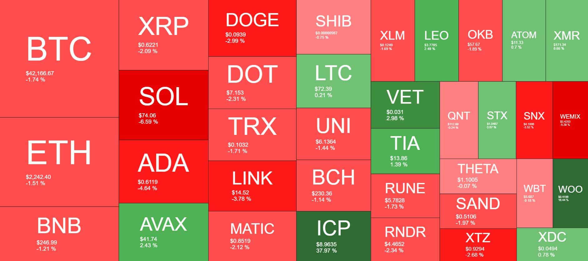 Cryptocurrency Market Overview. Source: Quantify Crypto