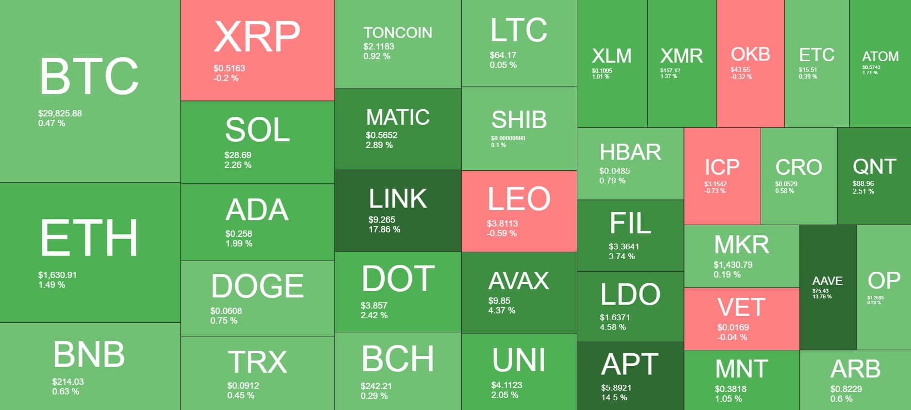 Cryptocurrency Market Overview. Source: Quantify Crypto