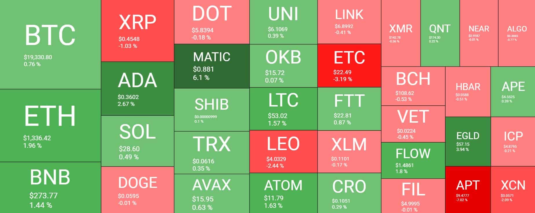 Cryptocurrency Market Overview. Source: Quantify Crypto