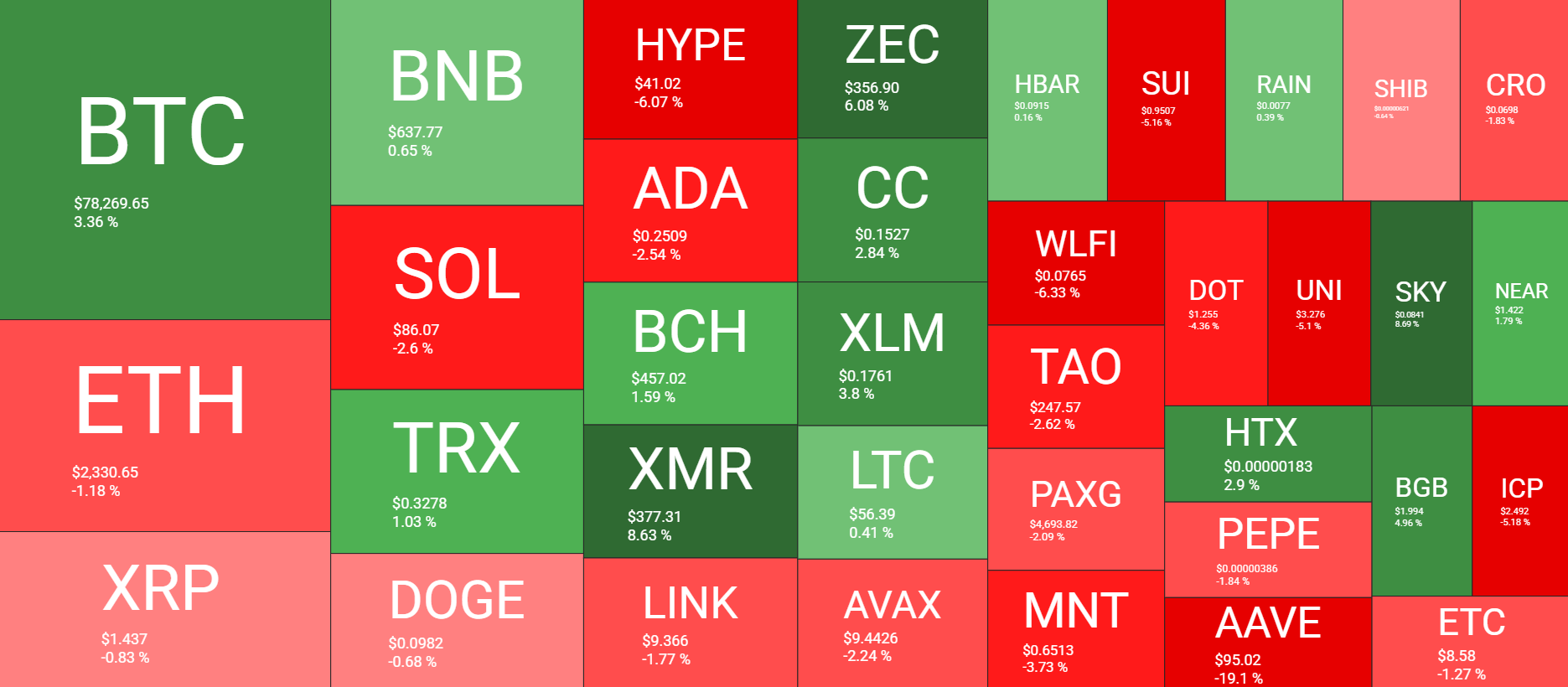 Cryptocurrency Market Overview Weekly April 24; Source: QuantifyCrypto