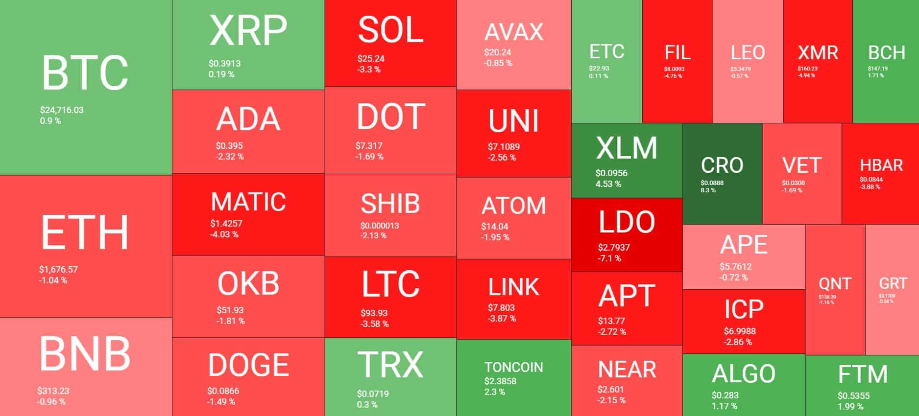Cryptocurrency Market Overview. Source: Quantify Crypto
