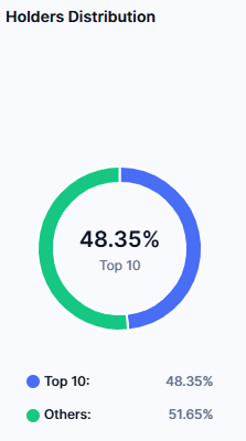 PENGU Holders Distribution