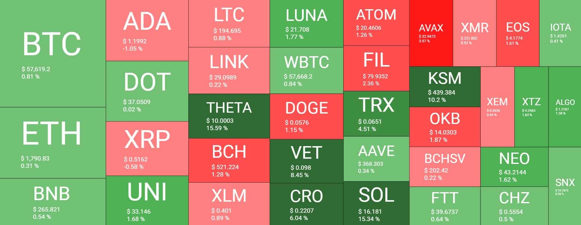 Cryptocurrency Market Overview. Source: Quantify Crypto