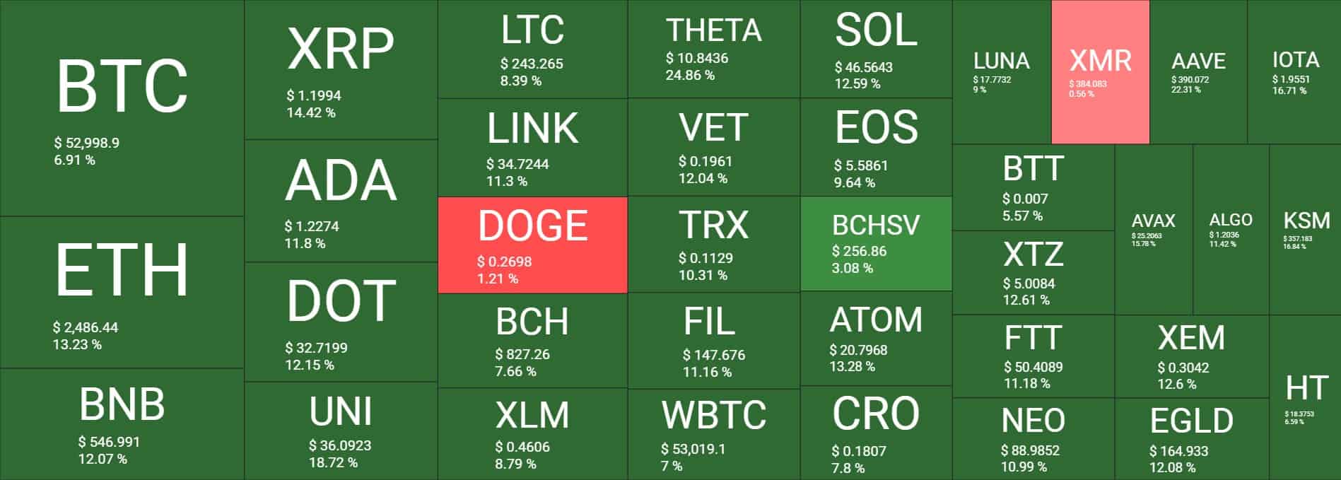 Cryptocurrency Market Overview. Source: Quantify Crypto