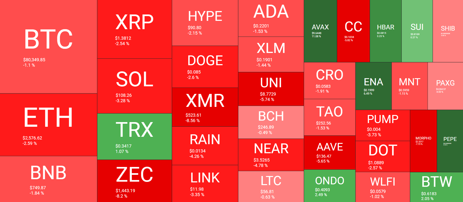 Cryptocurrency Market Overview September 20. Source: QuantifyCrypto