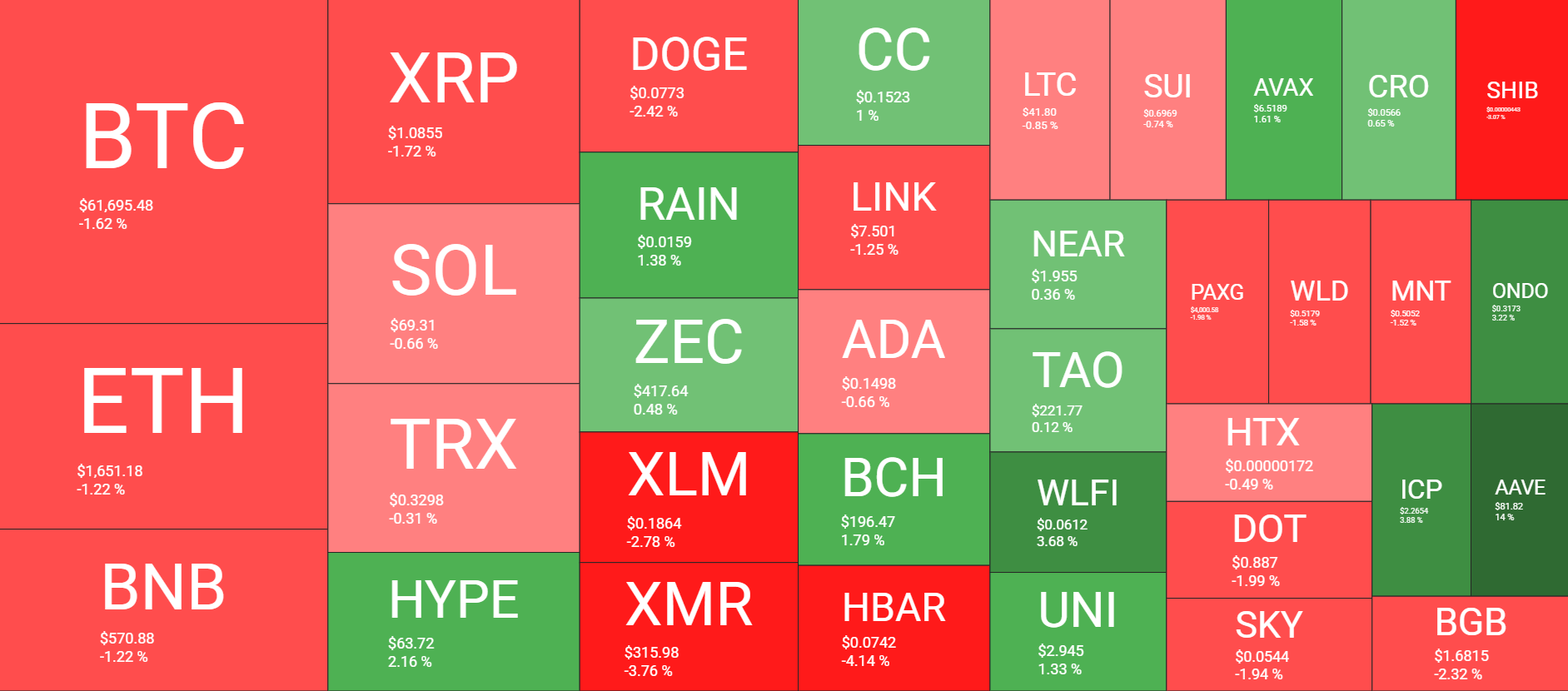 Cryptocurrency Market Overview June 25. Source: QuantifyCrypto