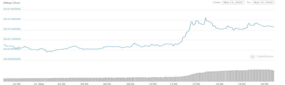 zil_usd_zilliqa