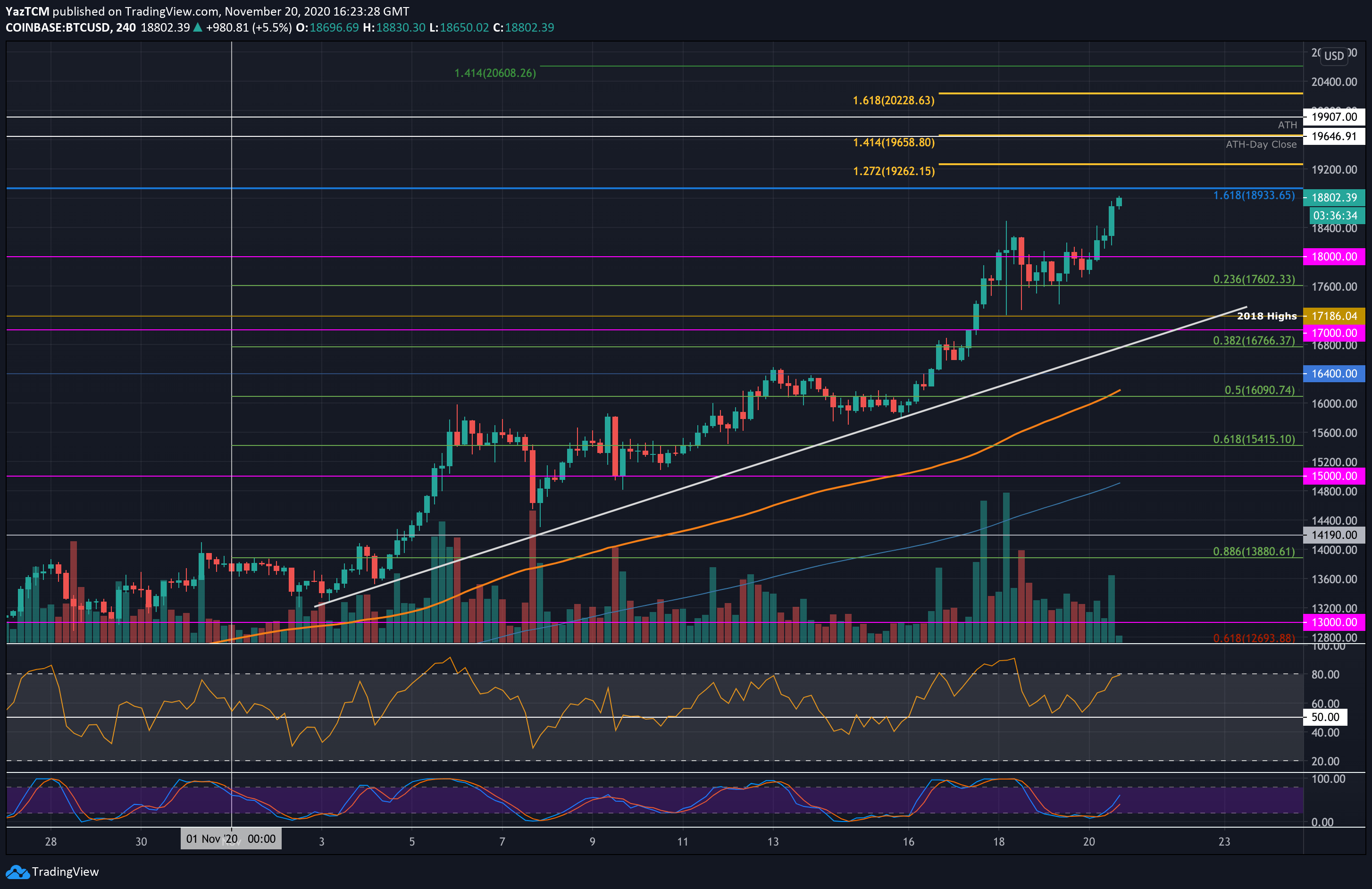 btcusd-nov20