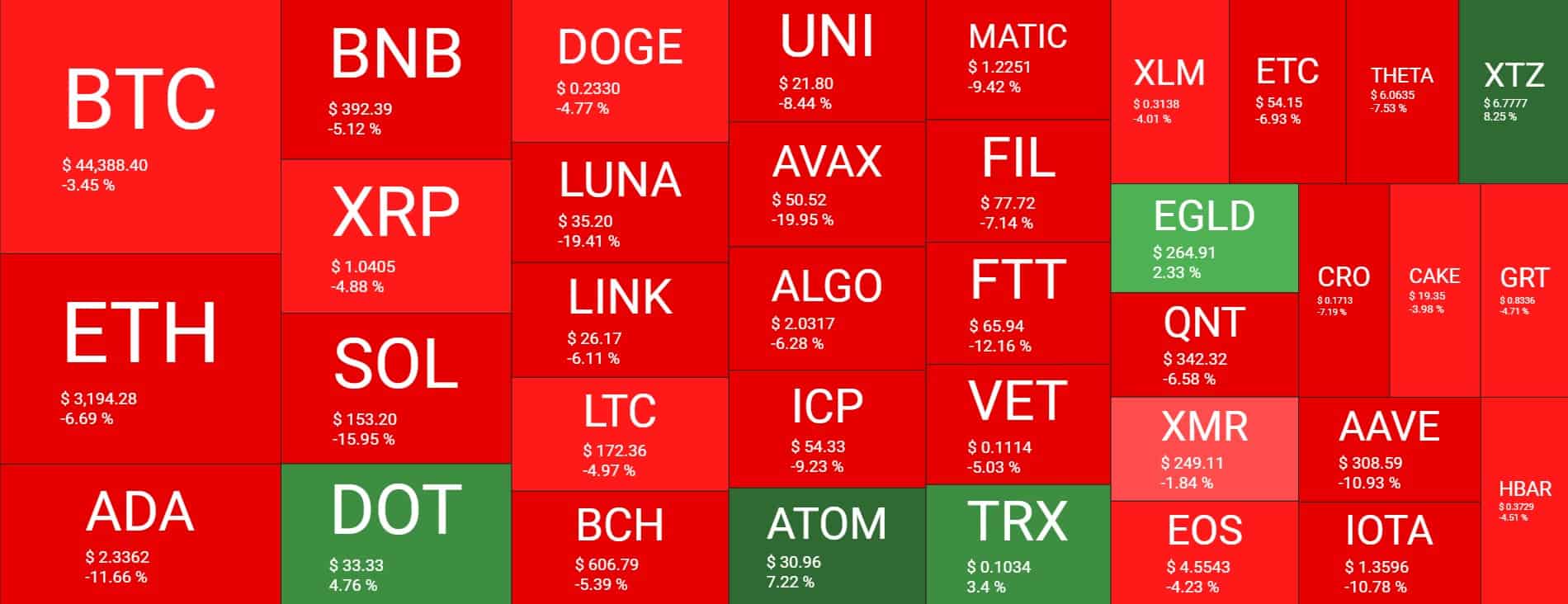 Cryptocurrency Market Overview. Source: Quantify Crypto