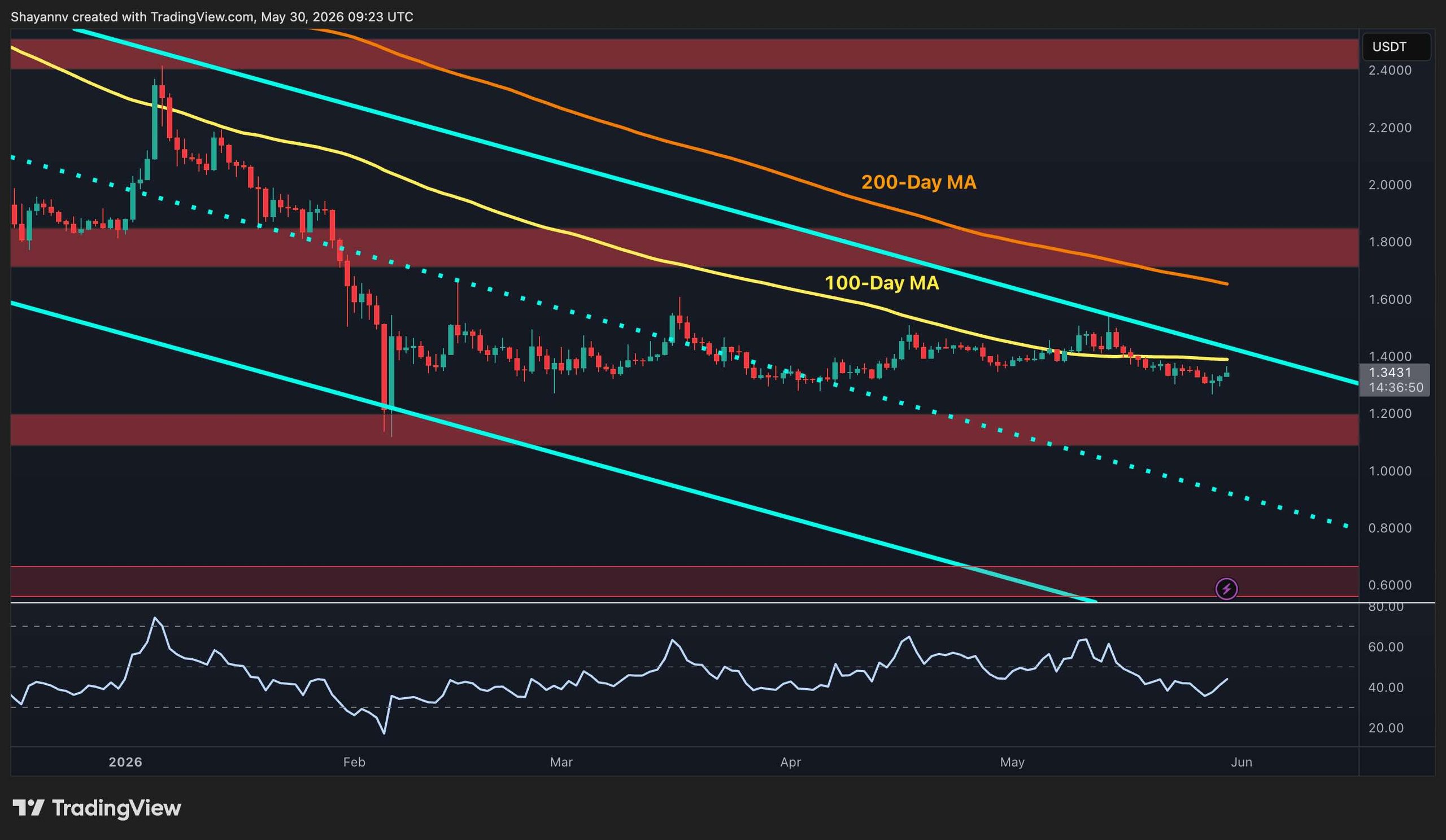 xrp_price_chart_310526