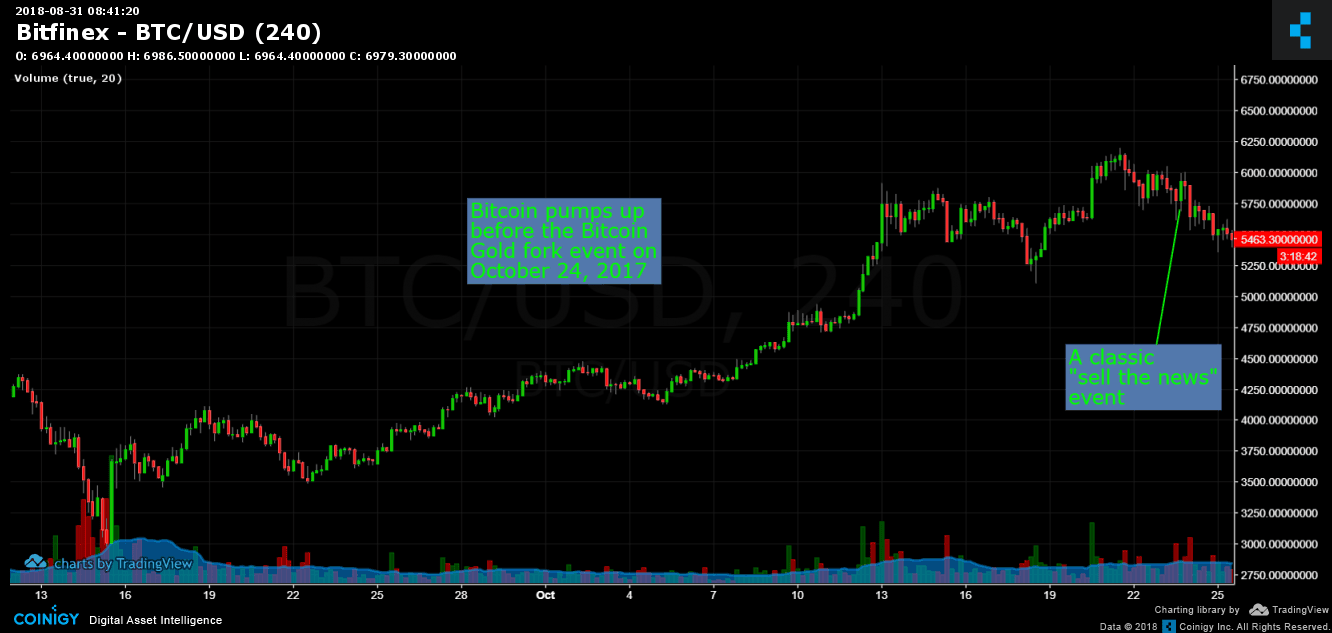 Bitcoin_gold_pump_up