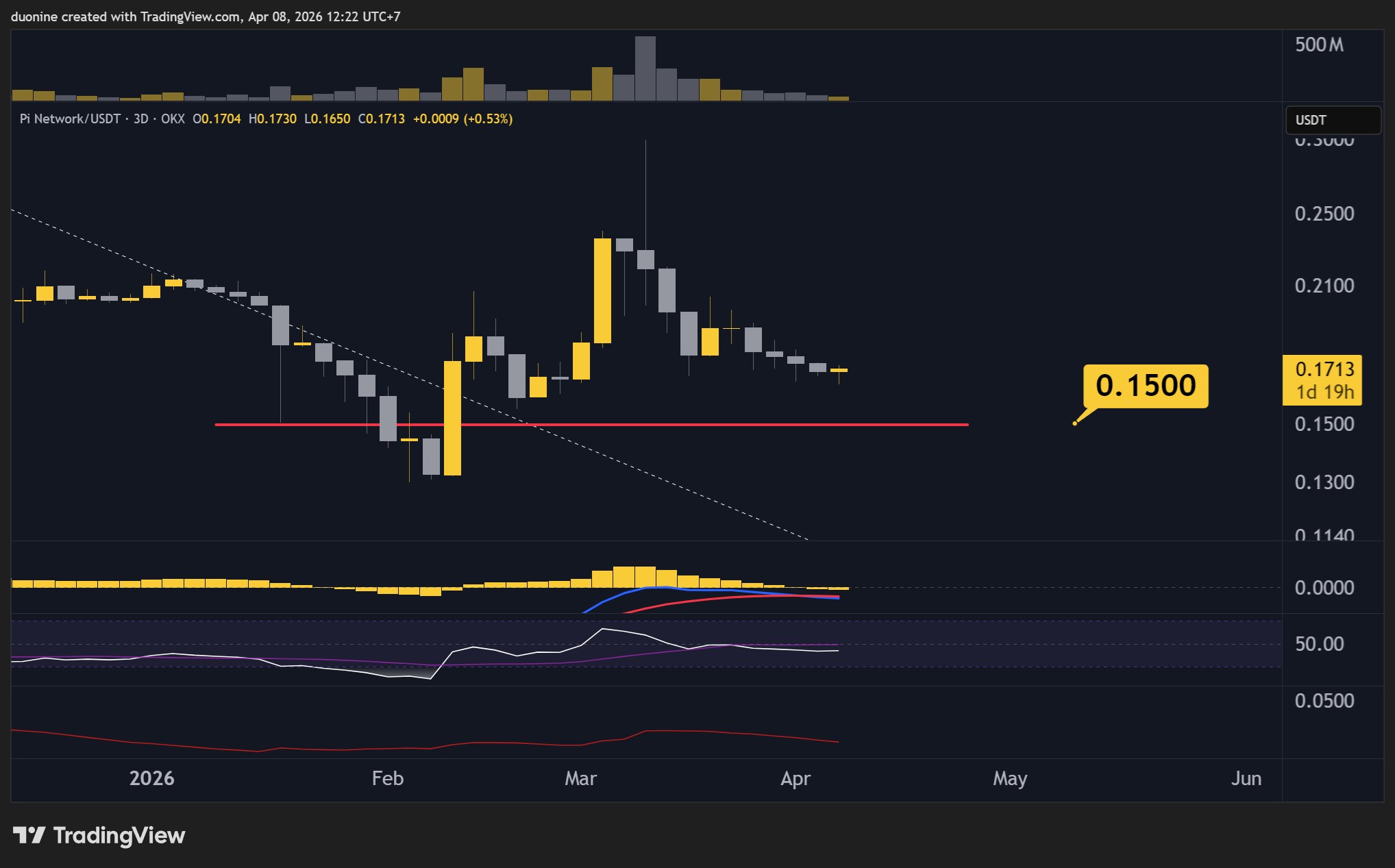 pi_network_price_chart_0806262