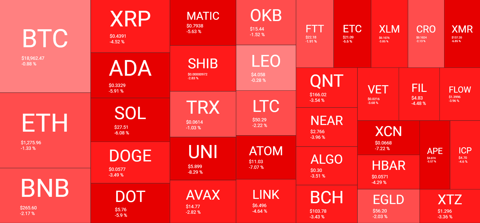 Crypto Market Overview. Source: Quantify Crypto