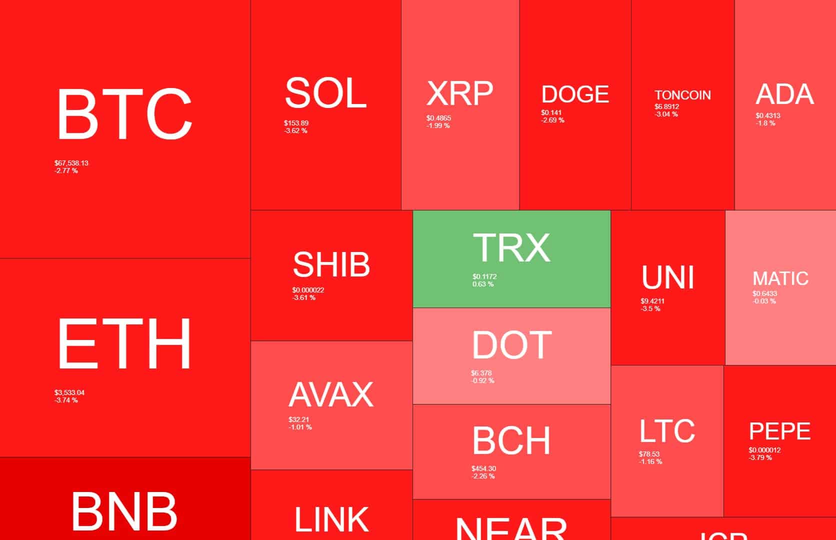 crypto_heatmap_1106241