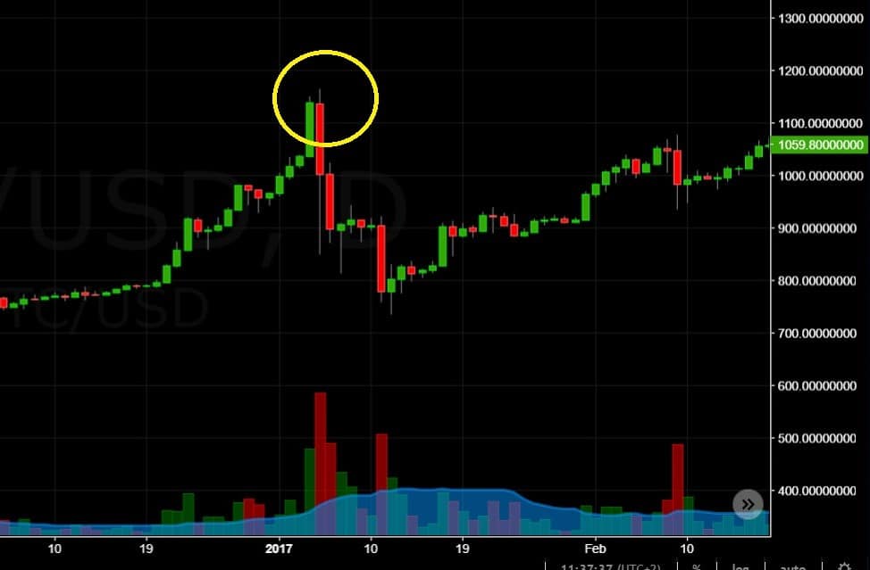 BTC chart