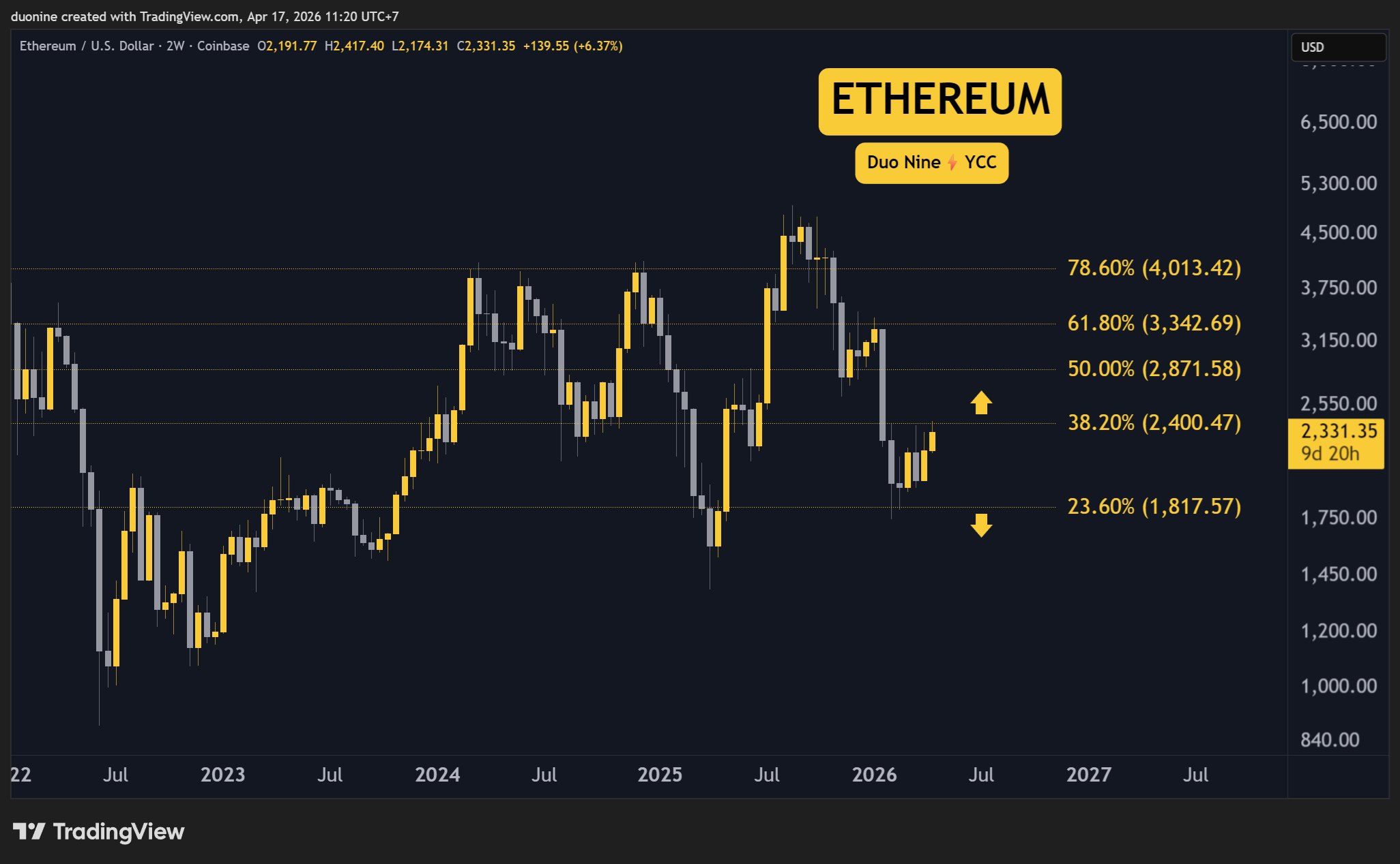 eth_price_chart_1704261