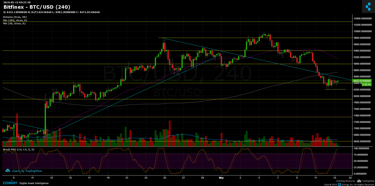 Bitcoin May 13