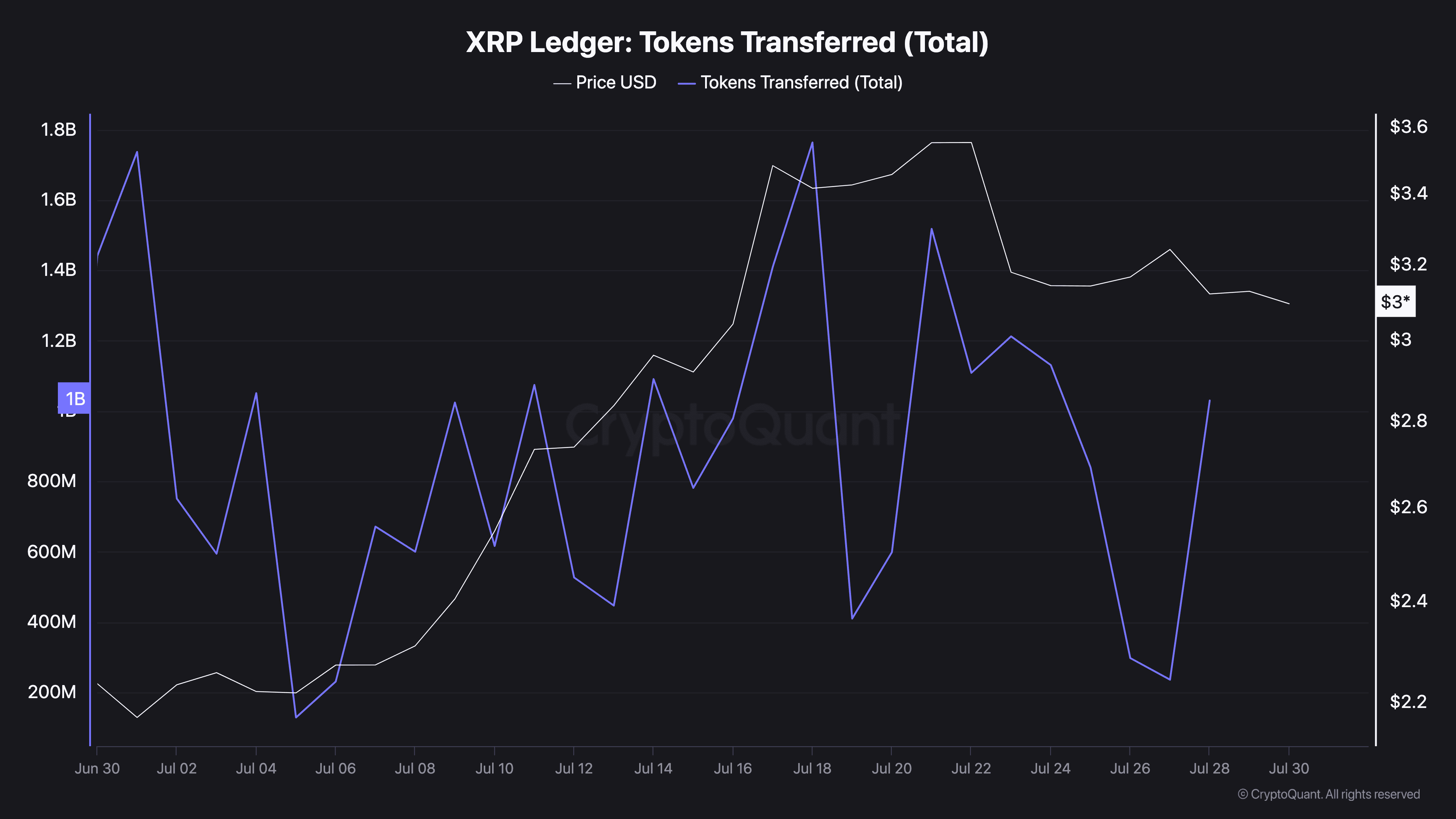 Double Bottom Alert: Is Ripple's XRP Set for a Bullish Breakout?
