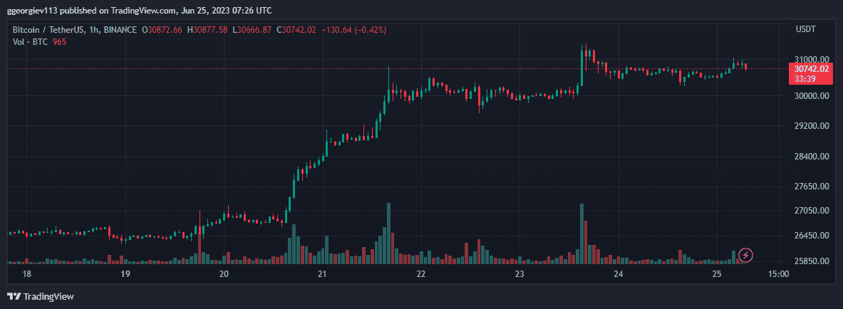 BTCUSDT_2023-06-25_10-26-22