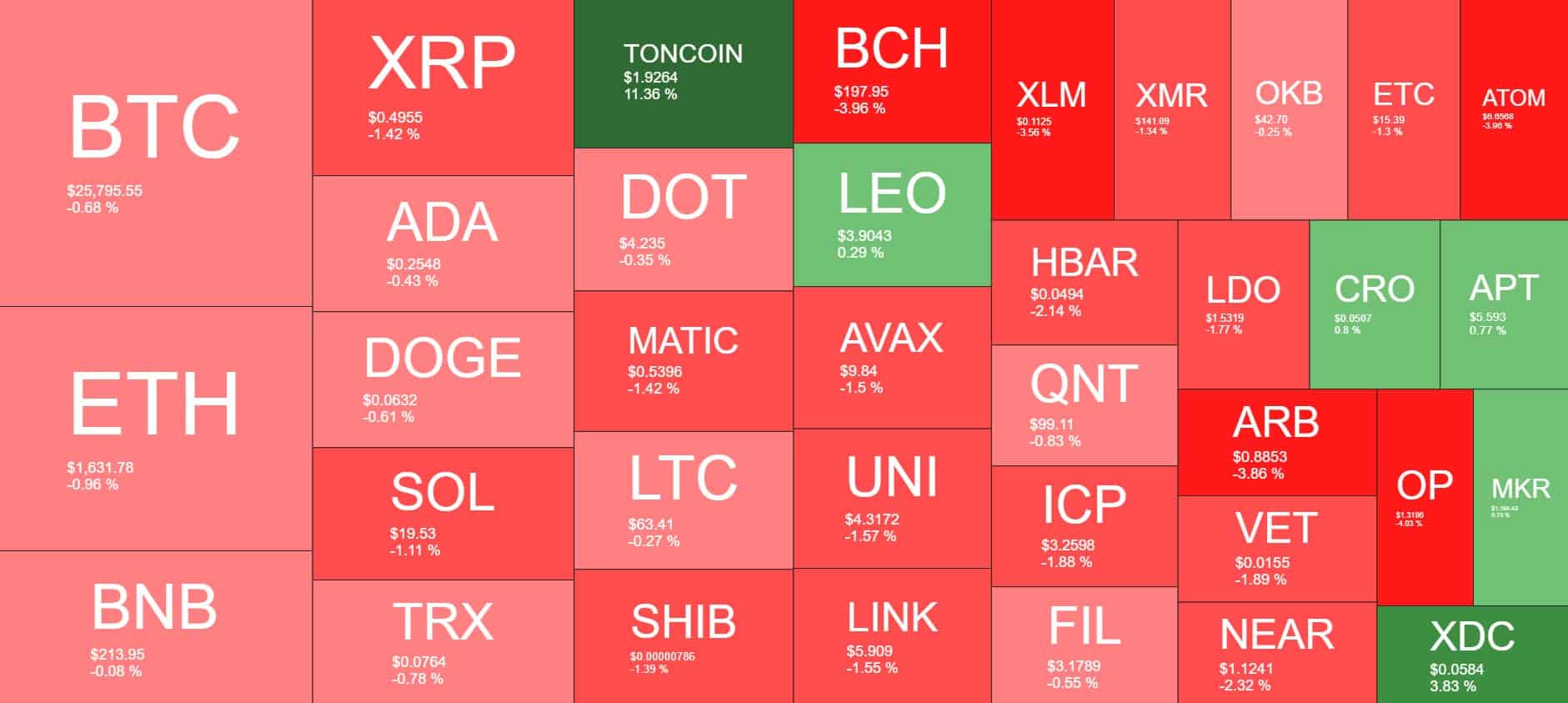 Cryptocurrency Market Overview. Source: Quantify Crypto