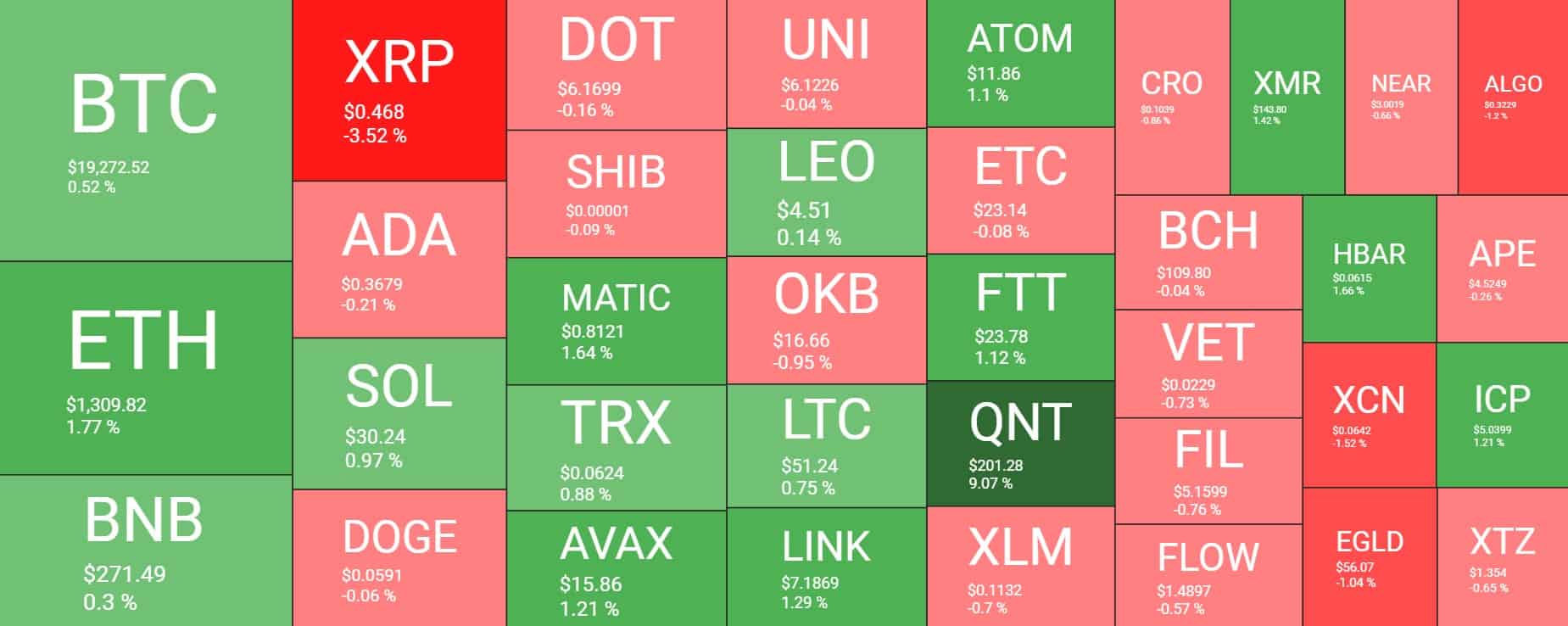 Cryptocurrency Market Overview. Source: Quantify Crypto