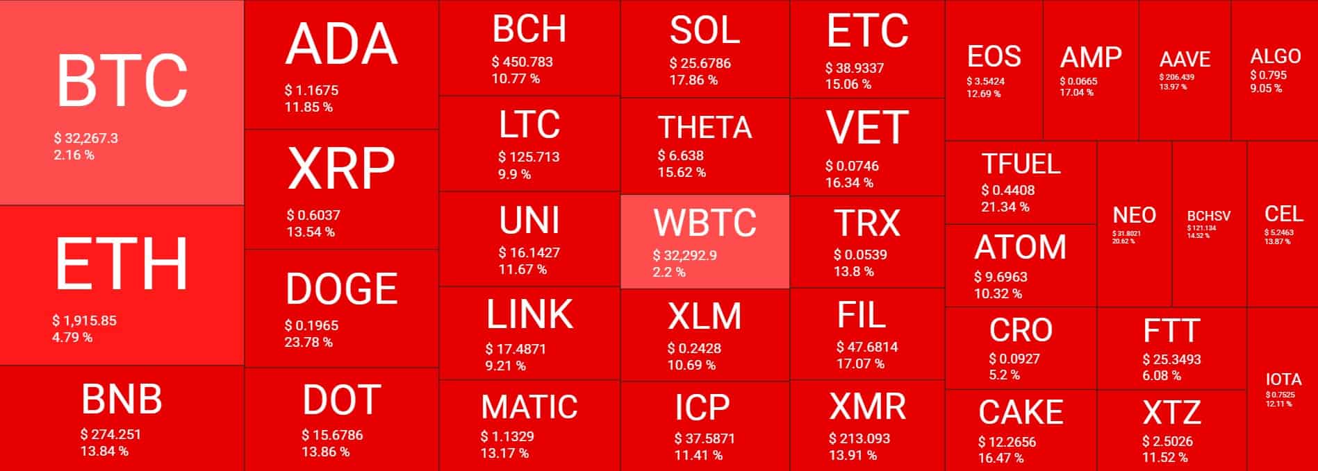 Cryptocurrency Market Overview. Source: Quantify Crypto