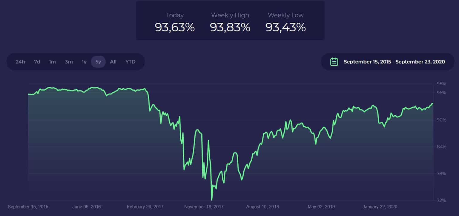 btc_dominance_index
