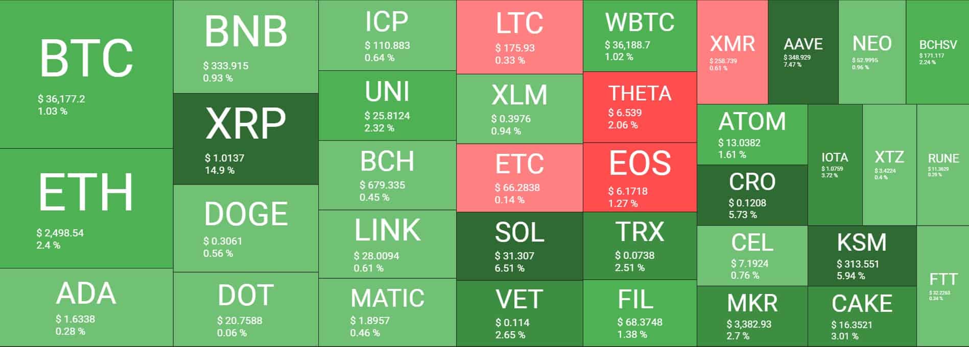 Cryptocurrency Market Overview. Source: Quantify Crypto