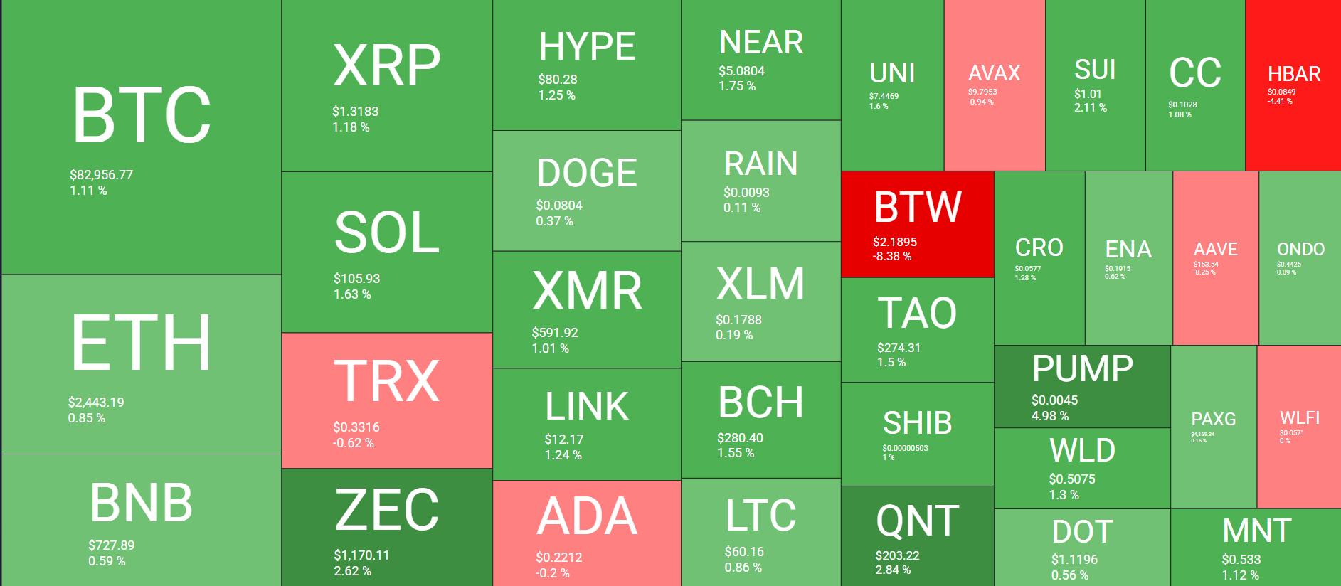 Cryptocurrency Market Overview October 19. Source: QuantifyCrypto