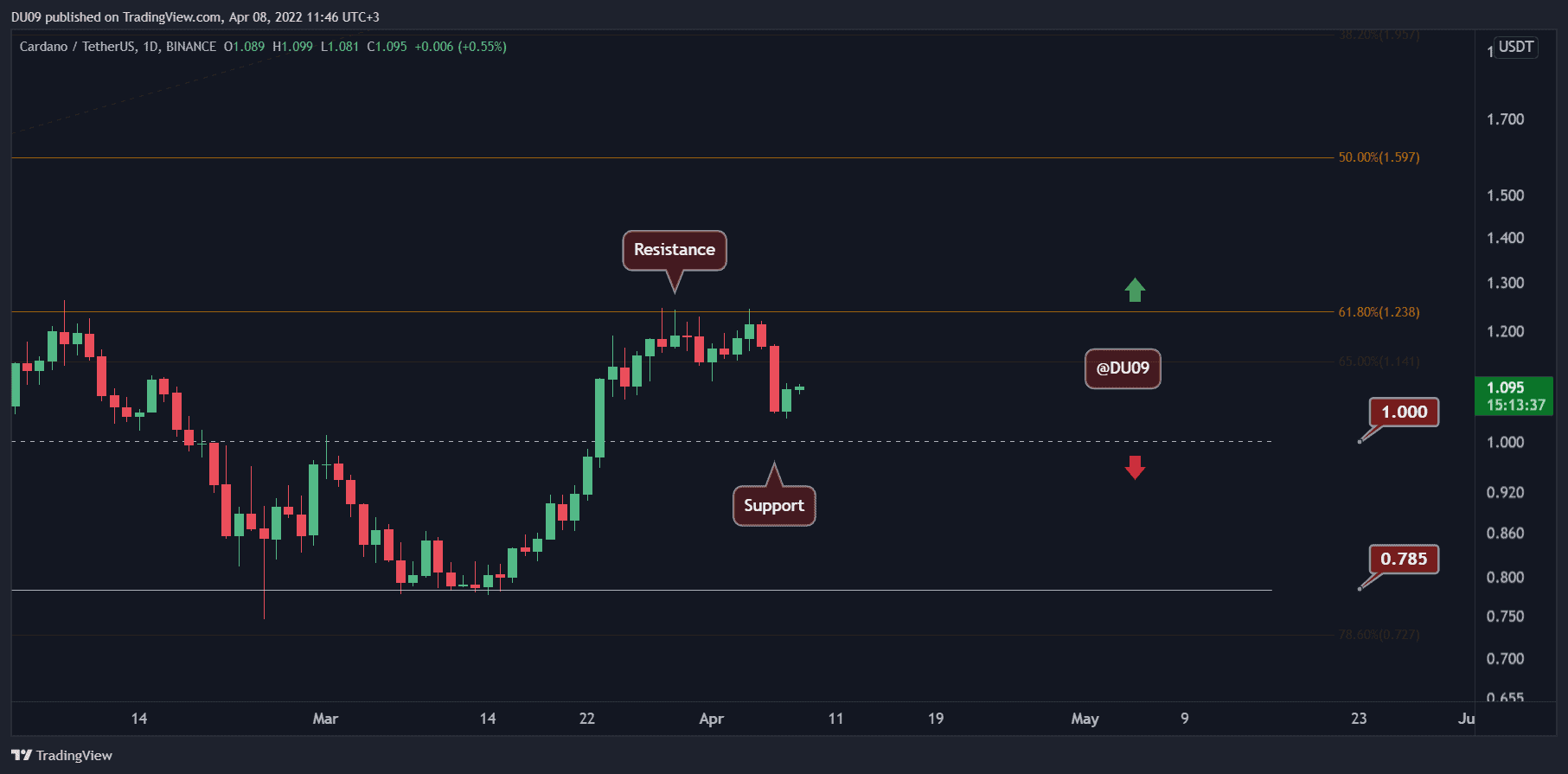 ADAUSDT_2022-04-08_11-46-24