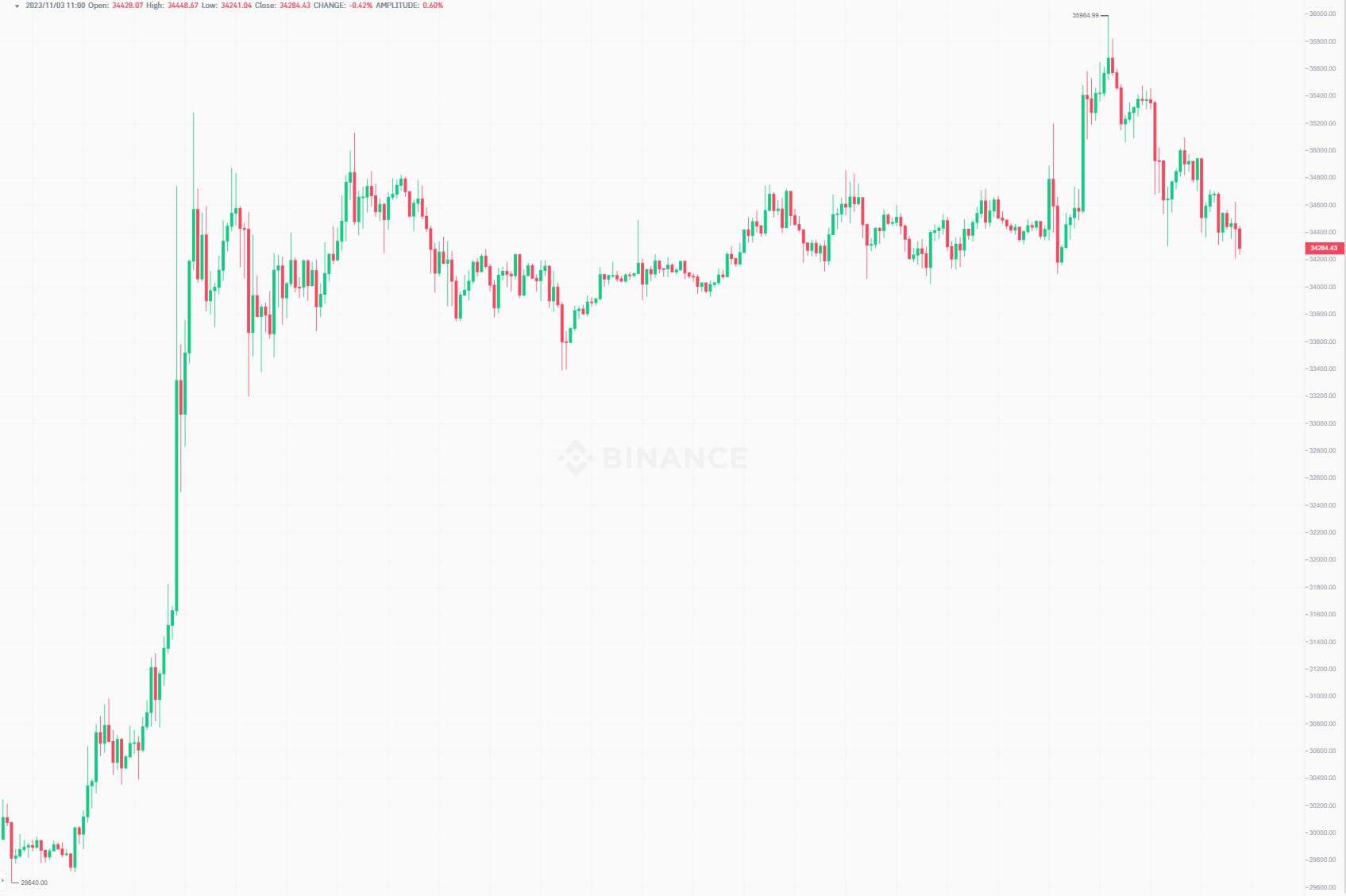 btc_price_chart_0311231