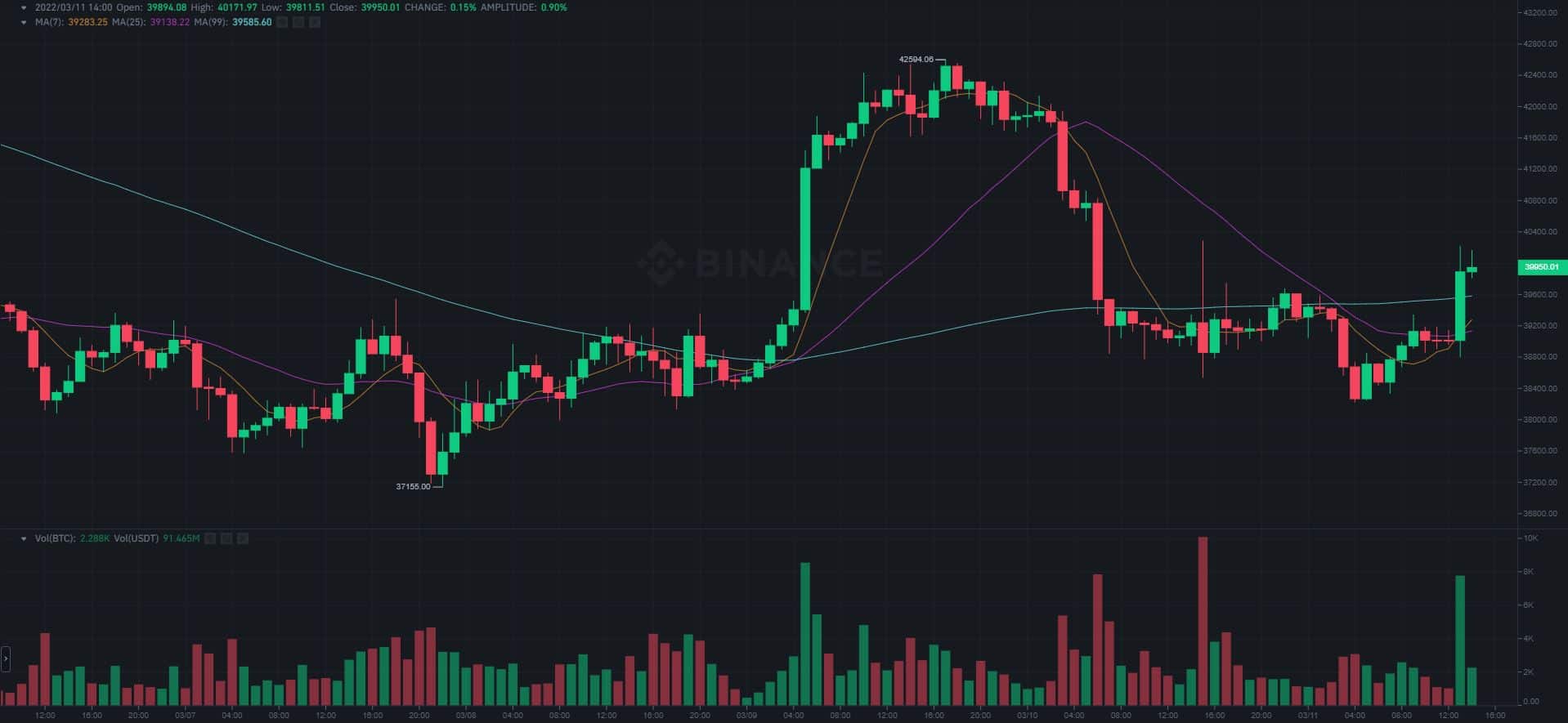 img1_btchchart