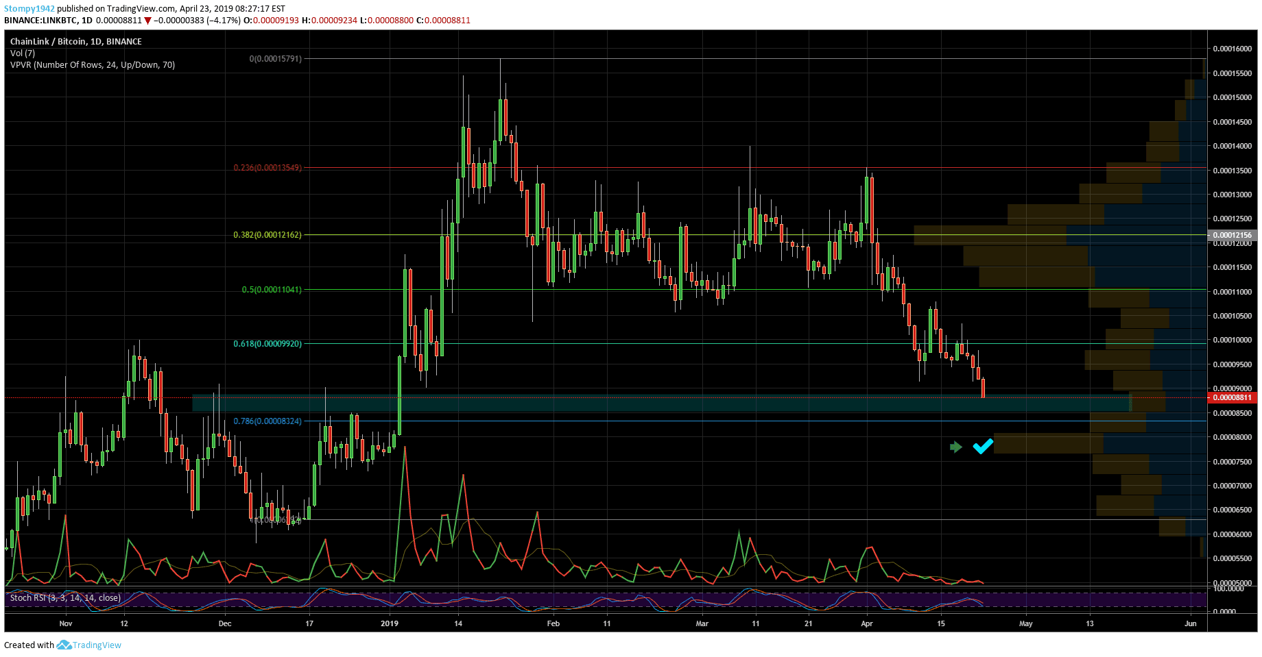 LINKBTC-min