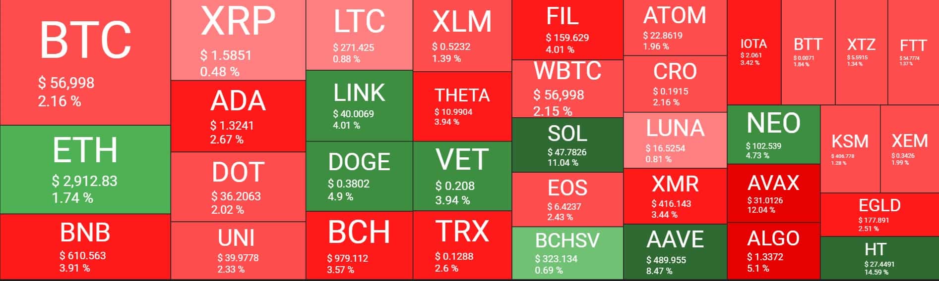 Cryptocurrency Market Overview. Source: Quantify Crypto