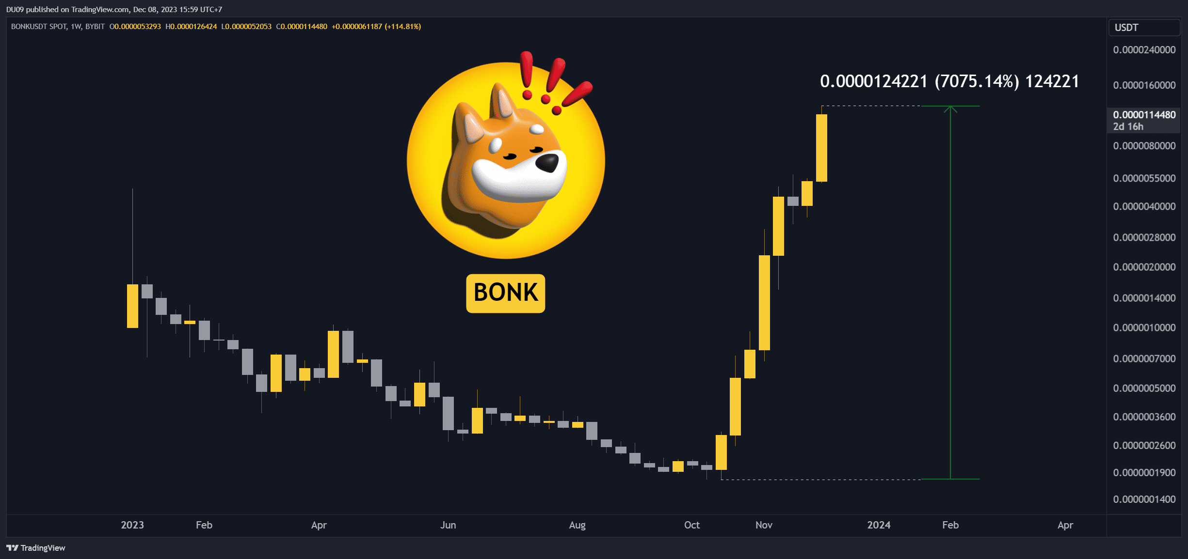 BONKUSDT_2023-12-08_15-59-43
