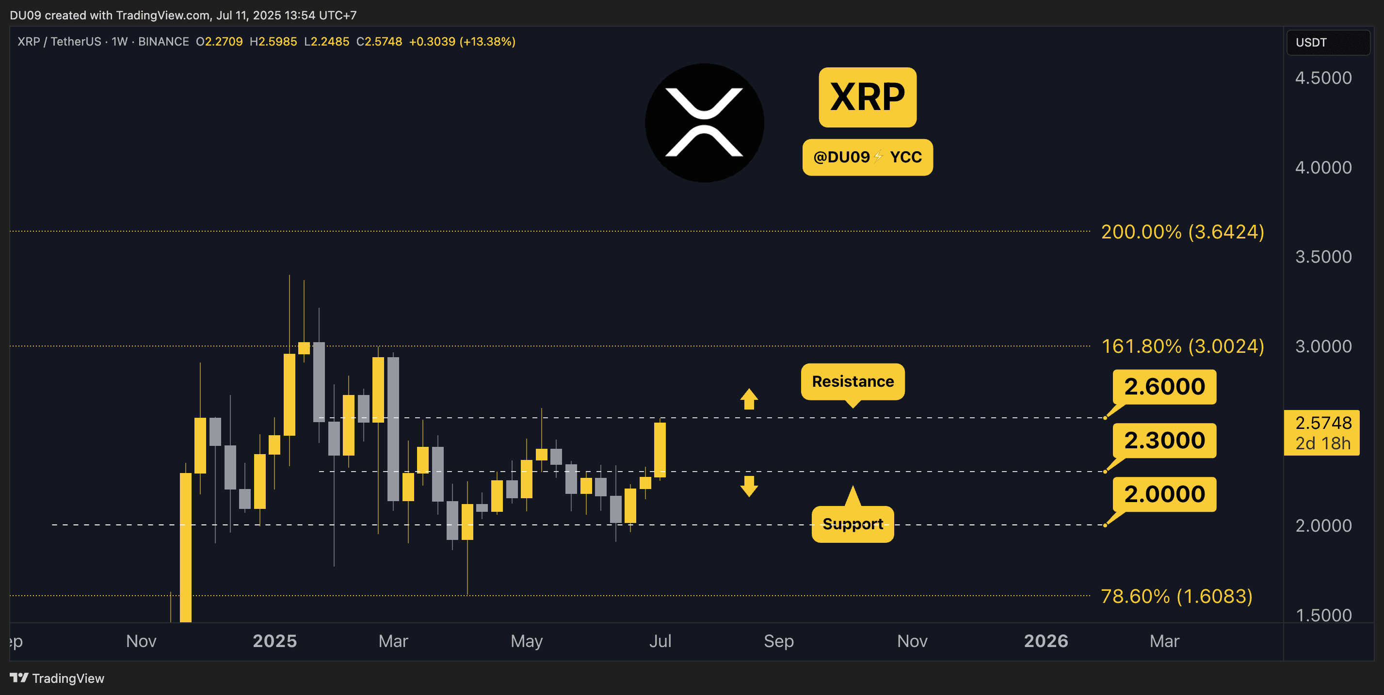 XRPUSDT_2025-07-11_09-54-48