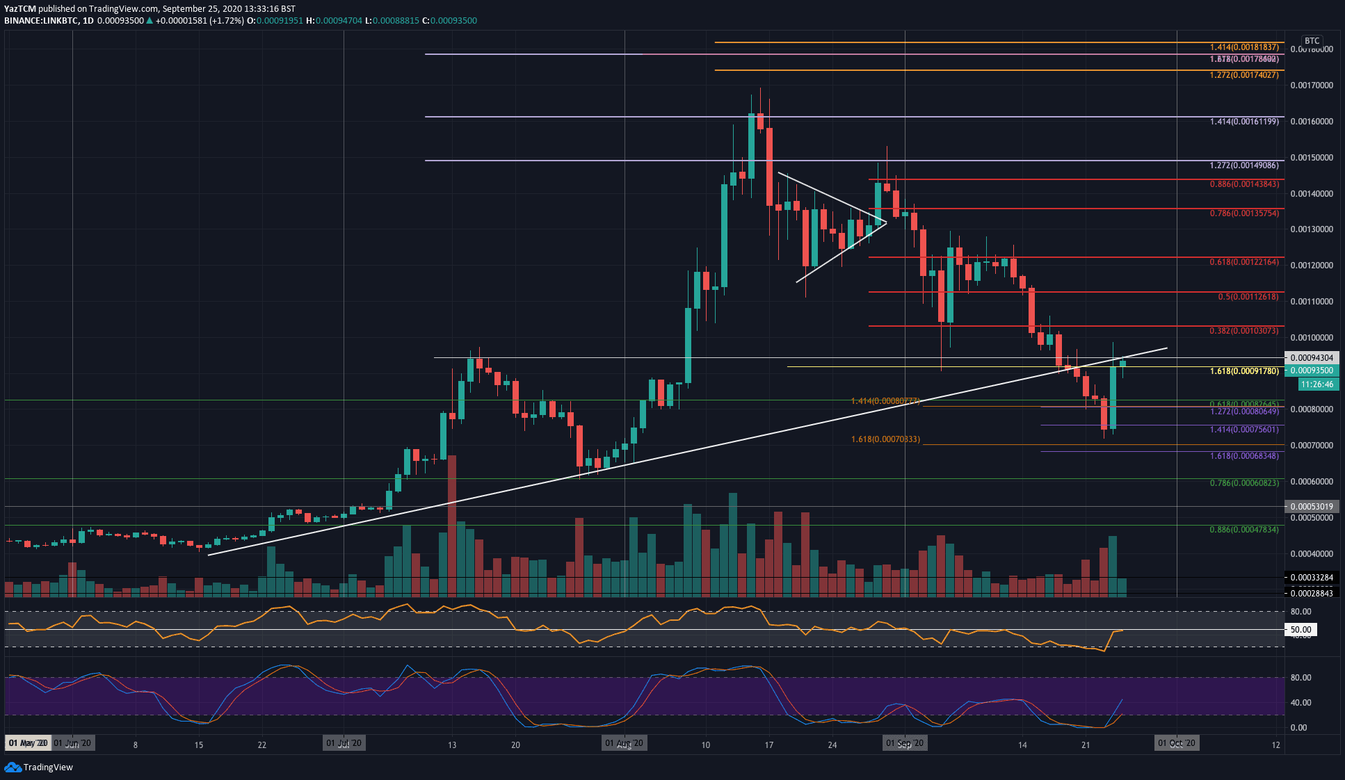 linkbtc-sep25
