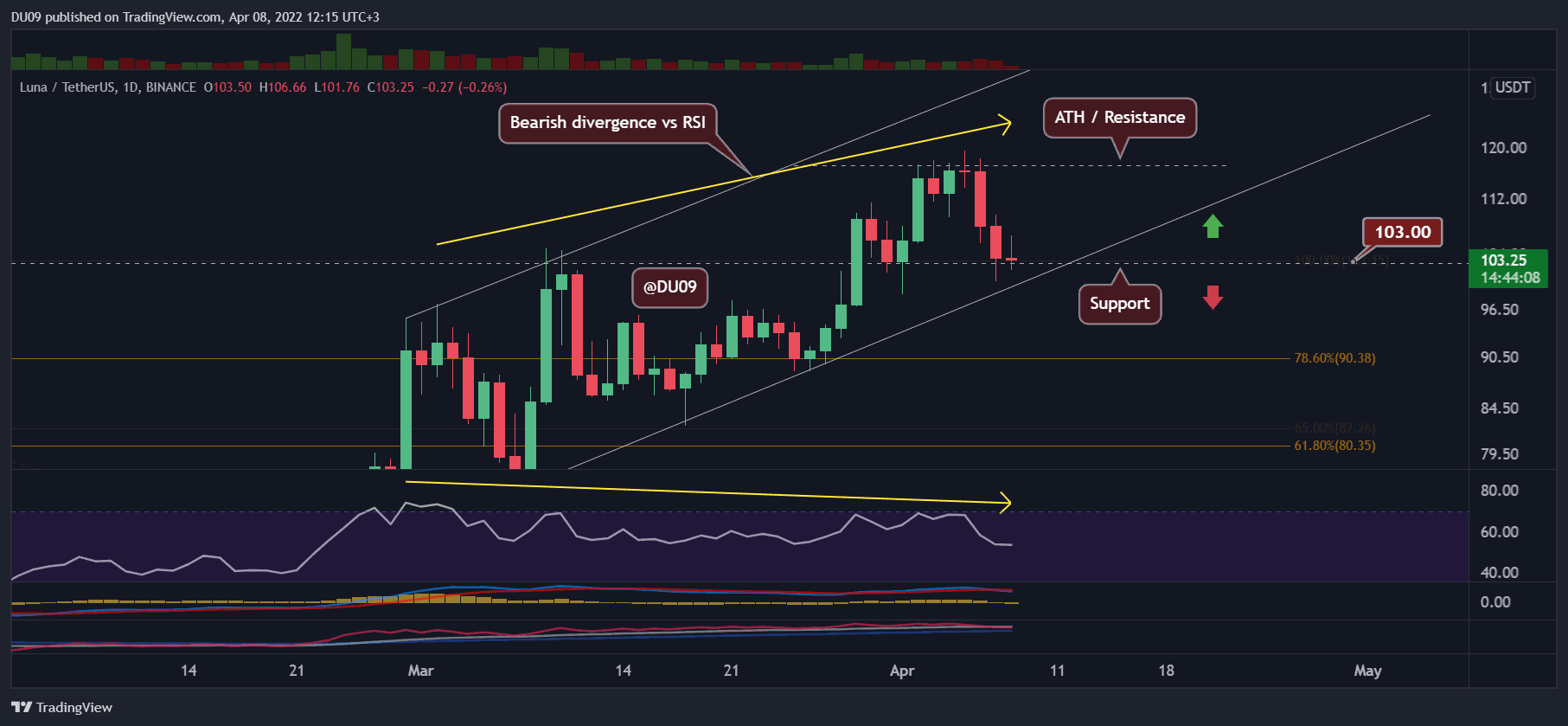 LUNAUSDT_2022-04-08_12-15-53