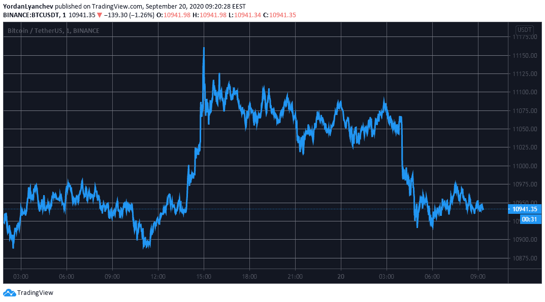 BTCUSD. Source: TradingView