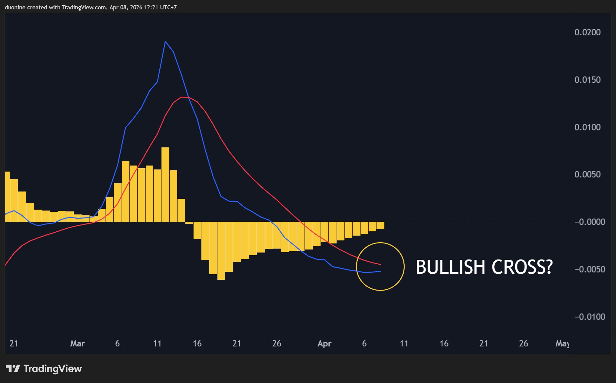 pi_network_macd_chart_0806261