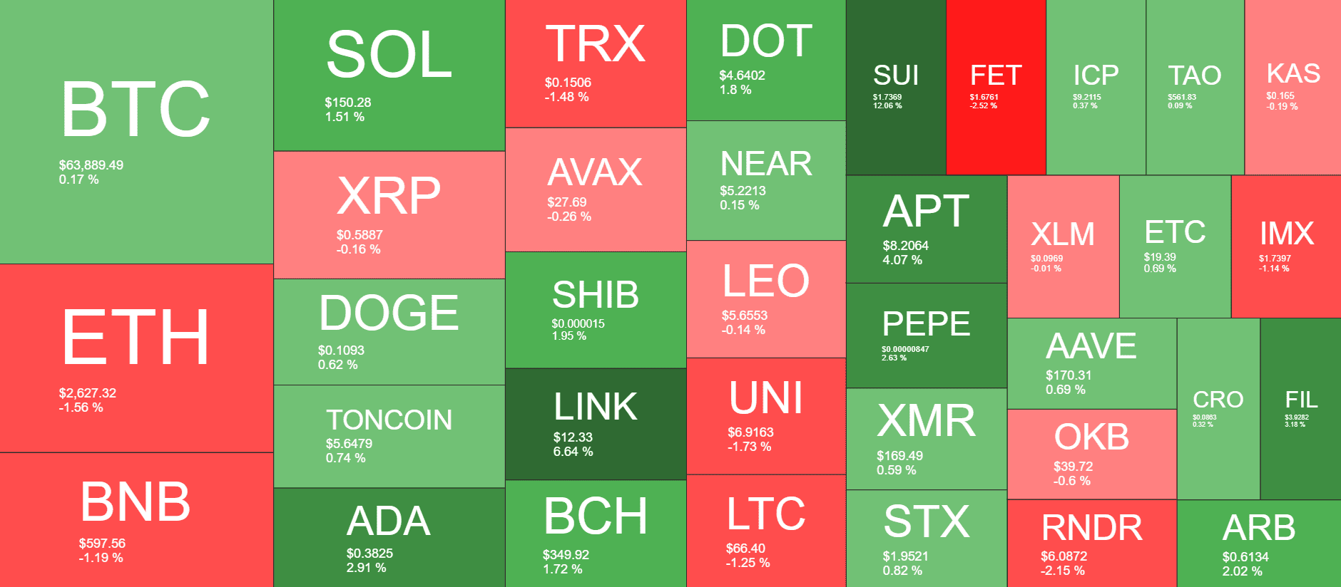 Cryptocurrency Market Overview. Source: QuantifyCrypto