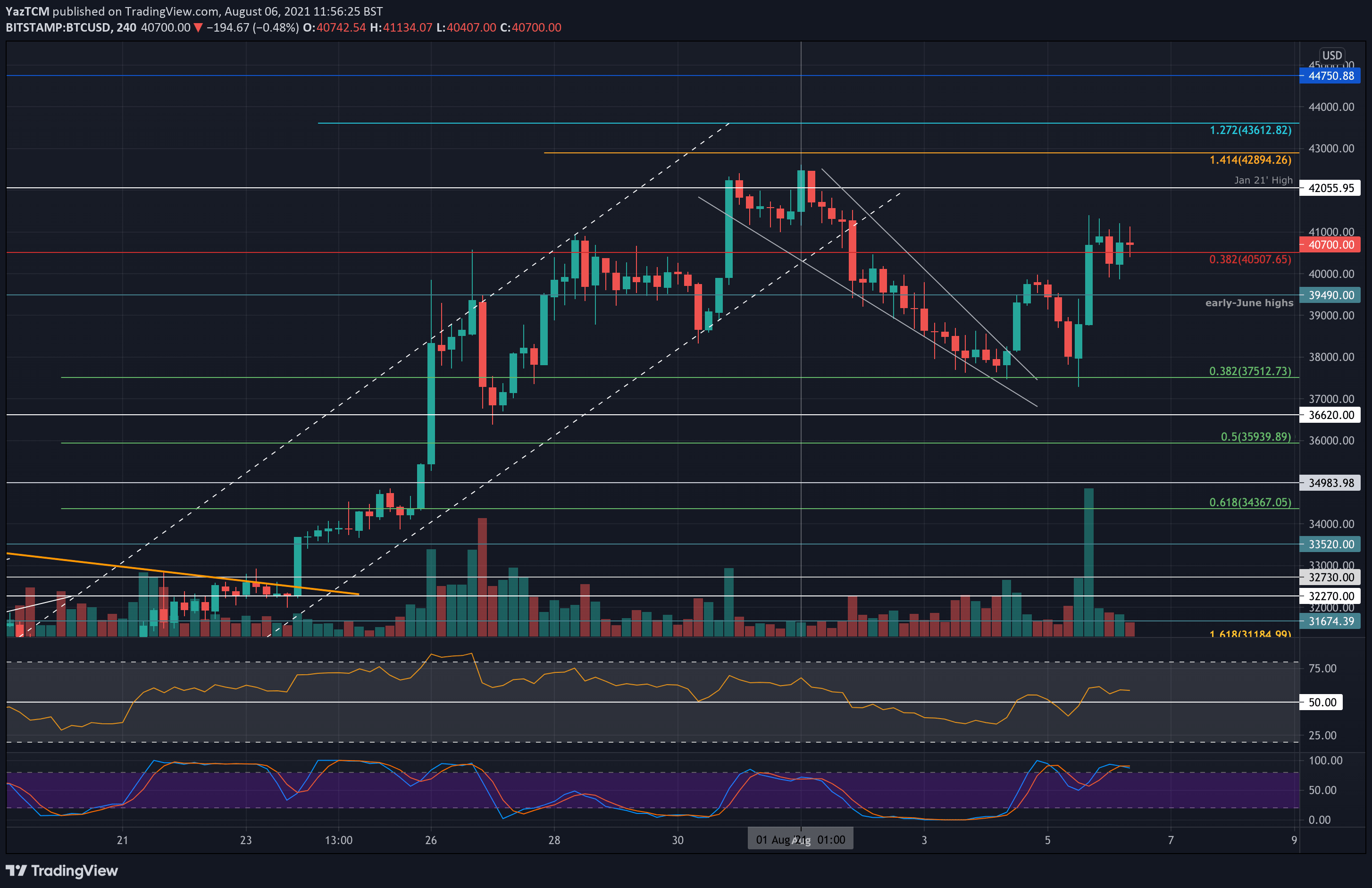 btcusd-aug6-4hr-min