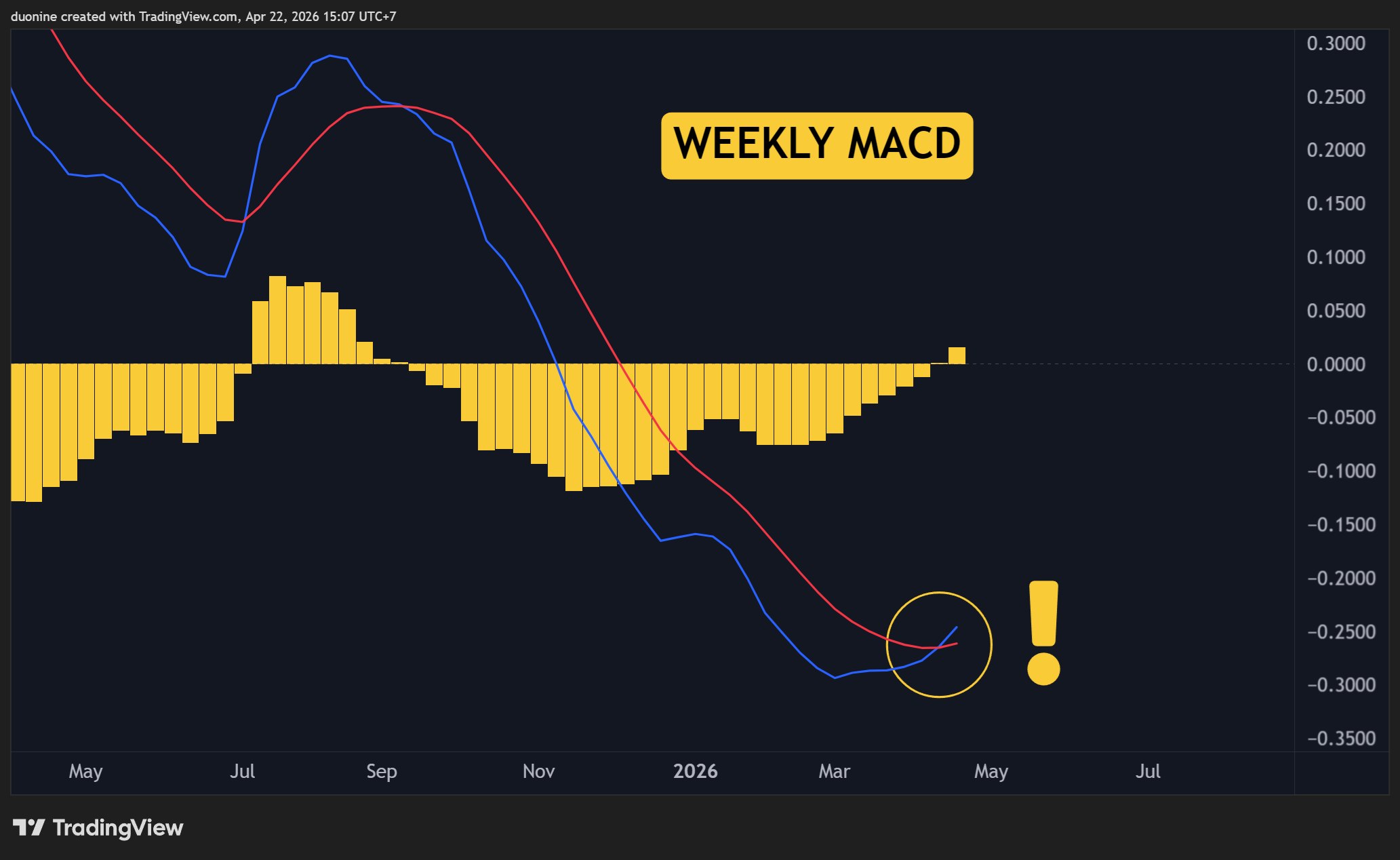 xrp_weekly_macd_chart_2304261
