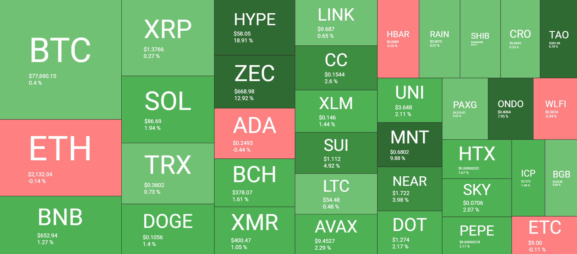 Cryptocurrency Market Overview May 21. Source: QuantifyCrypto