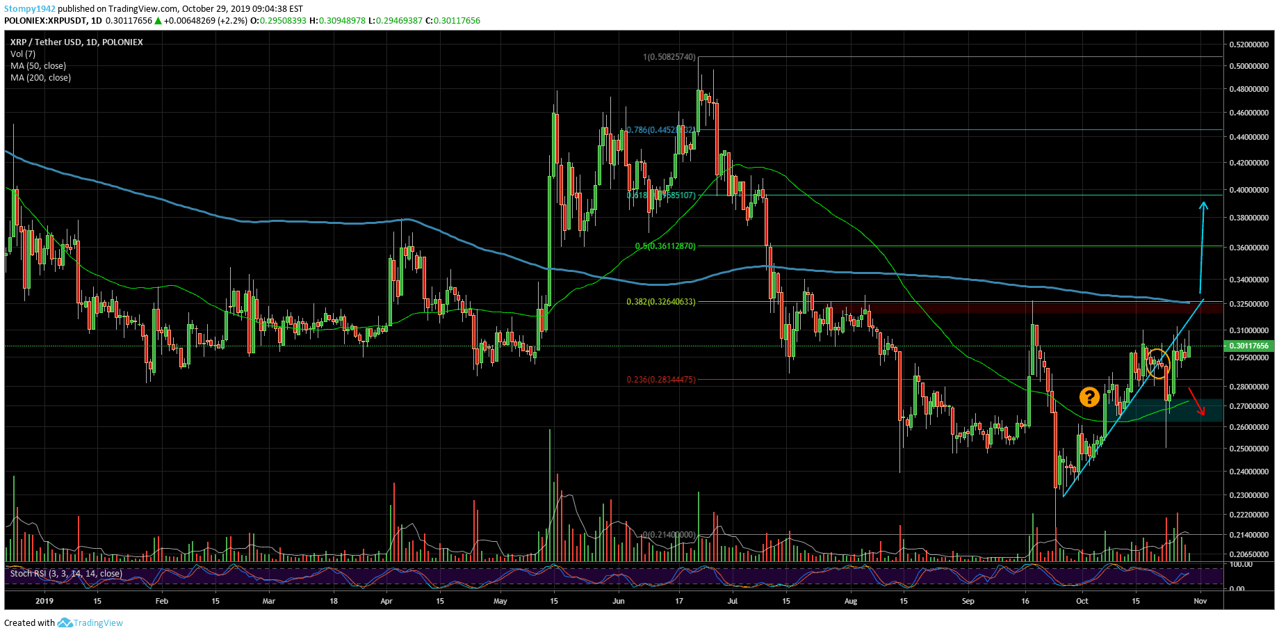 XRPUSD-Market-Update-53-min